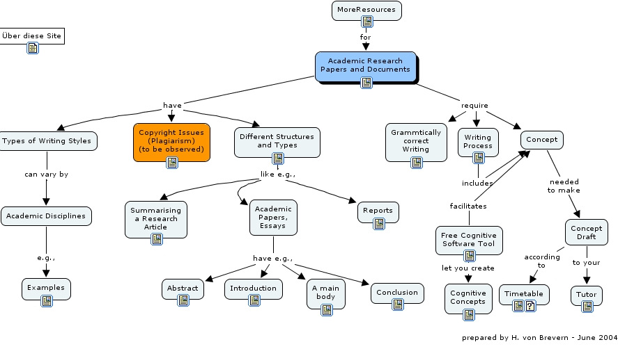 Examples Of Academic Documents