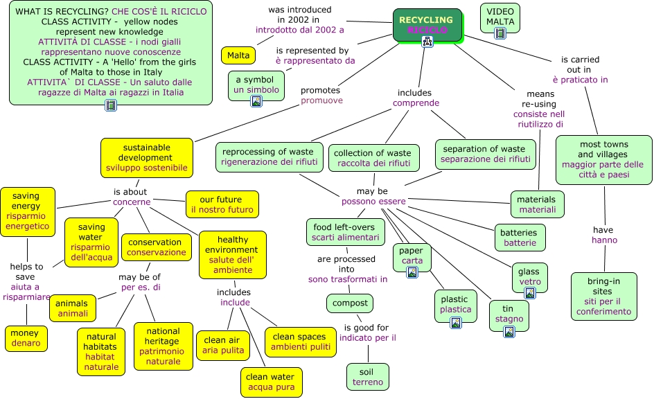 Mappe Ecologia Cicli Ed Equilibrio L Acqua Problemi Ecologici L Uomo E L Ambiente Inquinamento Cambiamenti Climatici E Disastro Ecologico Rifiuti Raccolta Differenziata E Riciclaggio Libro Di Scuola