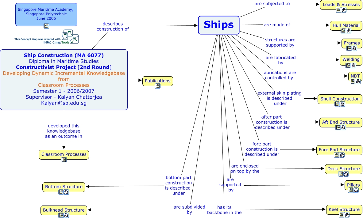 Ship Construction for Beginners How are ships constructed?