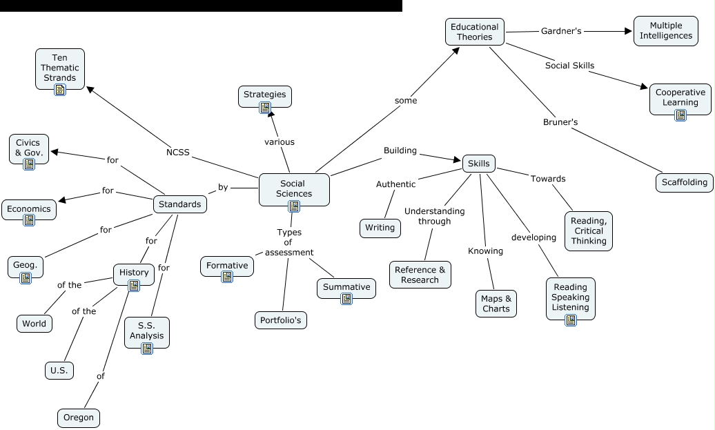 Social Sciences 2 what is Social Studies