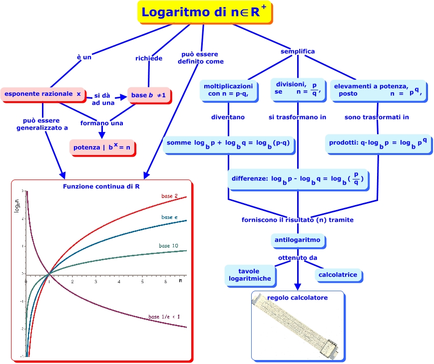 Mappe Matematica Mappe Algebra Libro Di Scuola