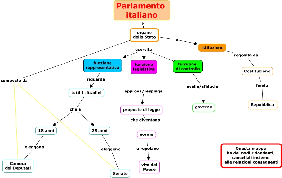 Parlamento errore dani cri for Il parlamento italiano attuale