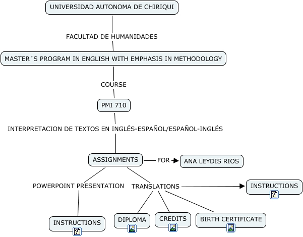 Assignments in french image