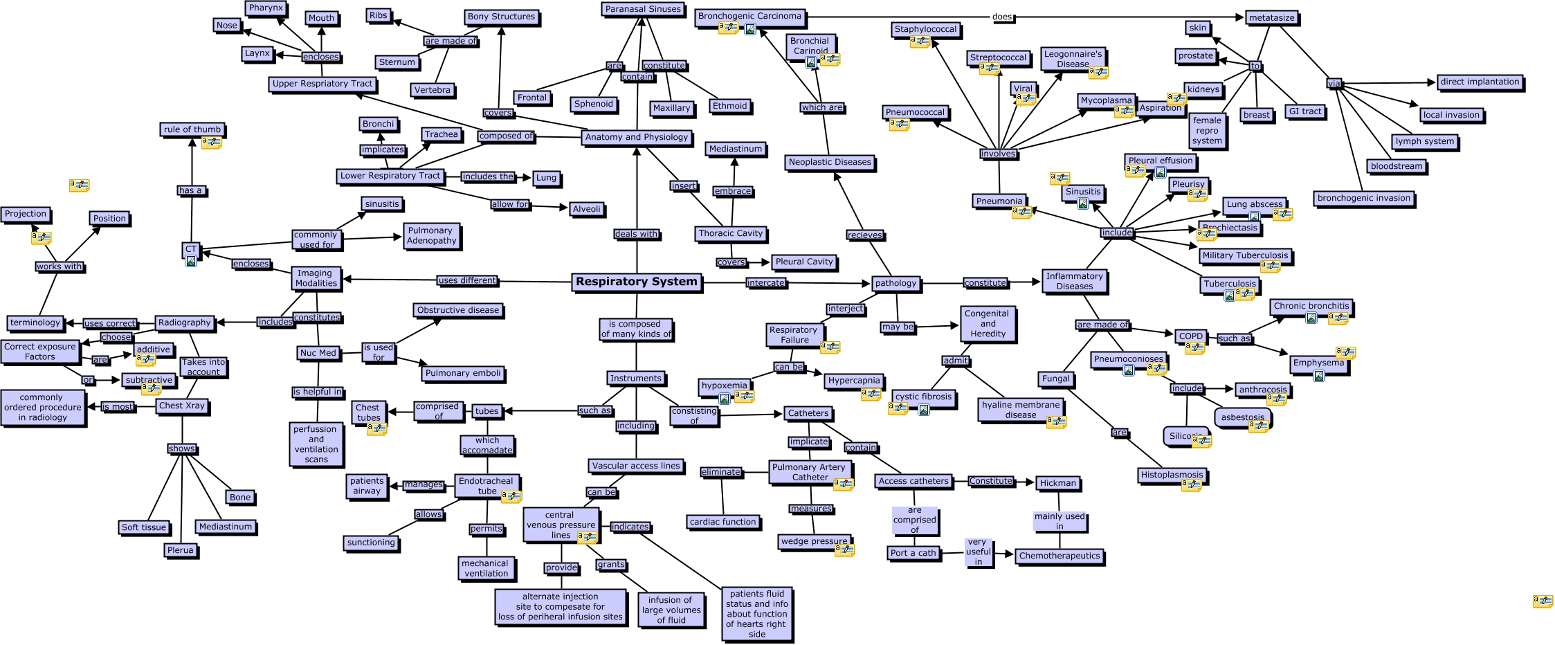 Respiratory Cmap chapter 3