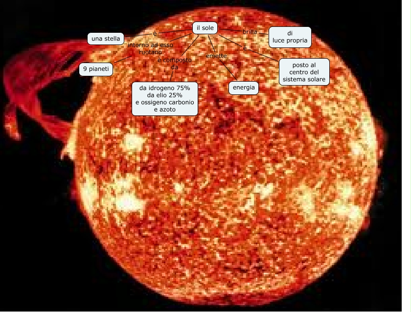 Vi Diro Come Sorse Il Sole