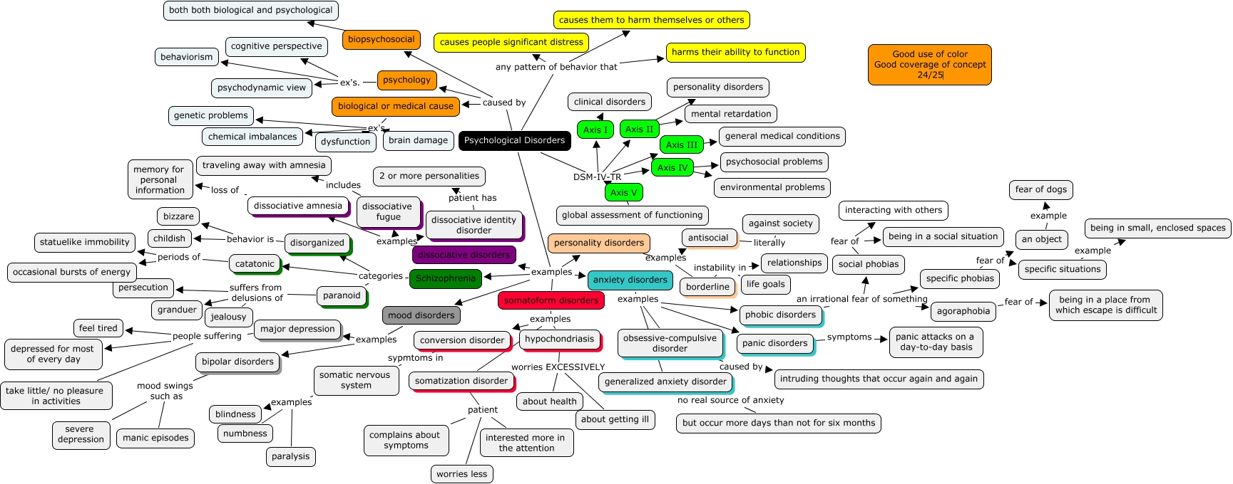 Somatization treatment picture