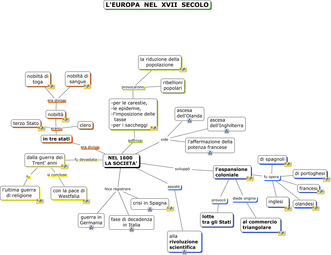 Copy Of Il 1600 Lessons Blendspace