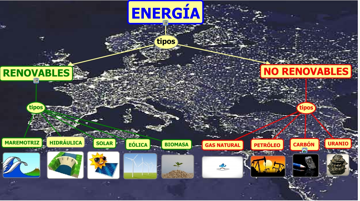 http://cursa.ihmc.us/rid=1M8VS71YP-24JZXL5-1PX1/Energia.%20Paqui%20Fern%C3%A1ndez%20Mart%C3%ADnez.cmap?rid=1M8VS71YP-24JZXL5-1PX1&partName=htmljpeg