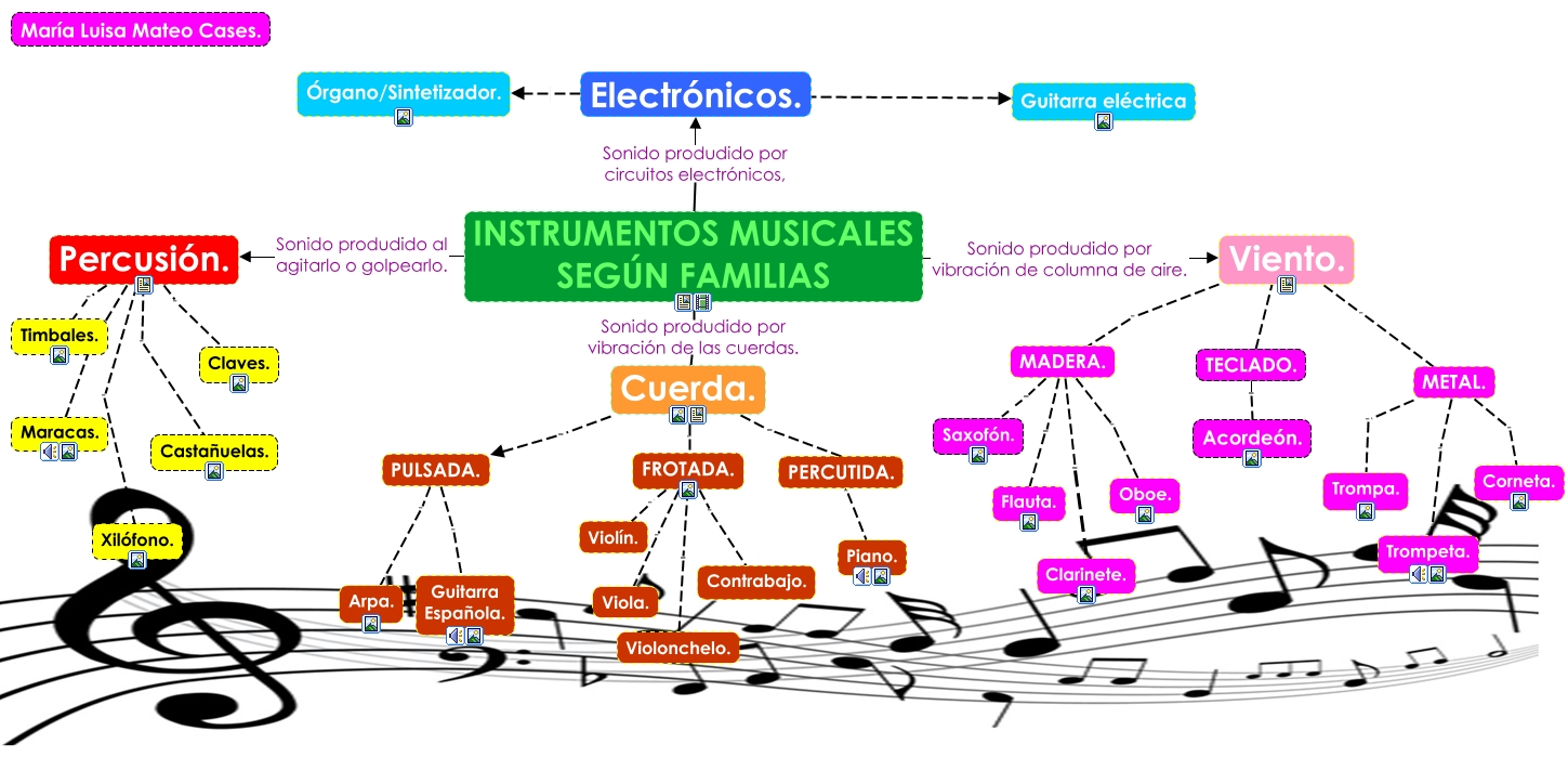 Instrumentos musicales