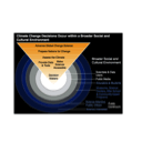 Vee Diagram K-12