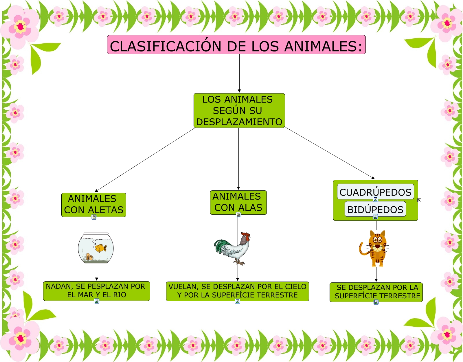 Los animales según su desplazamiento