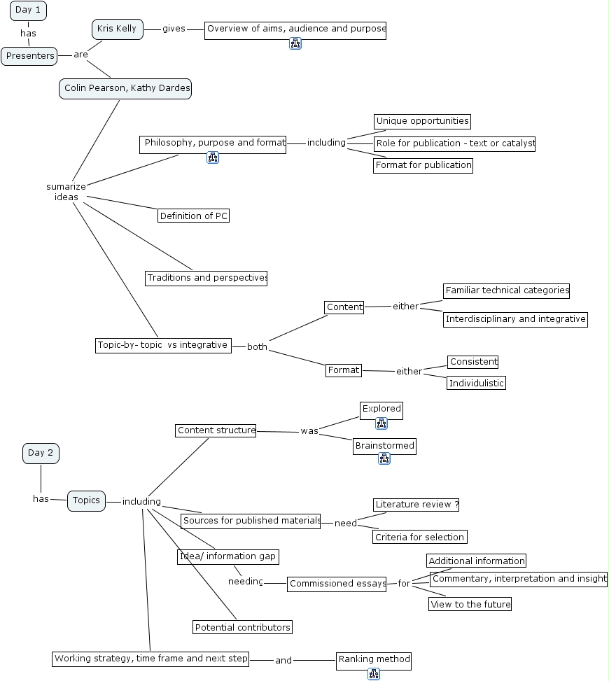 a-meeting-structure