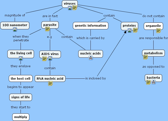 IHMC CmapTools - Concept Map :: Viruses