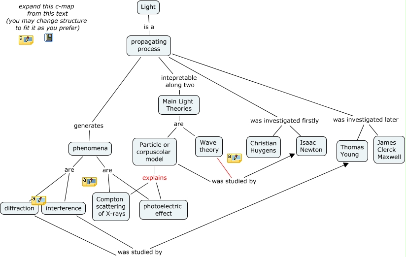 Light_theories_DanLor How did theories about light were developed?