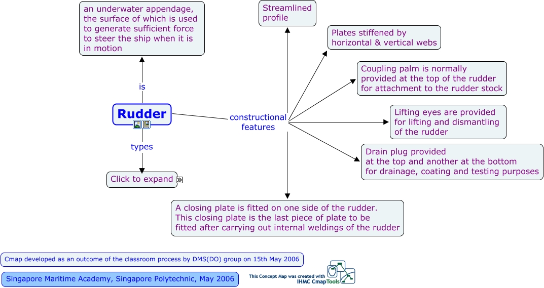 Rudder - What is function of rudder and its constructional features?