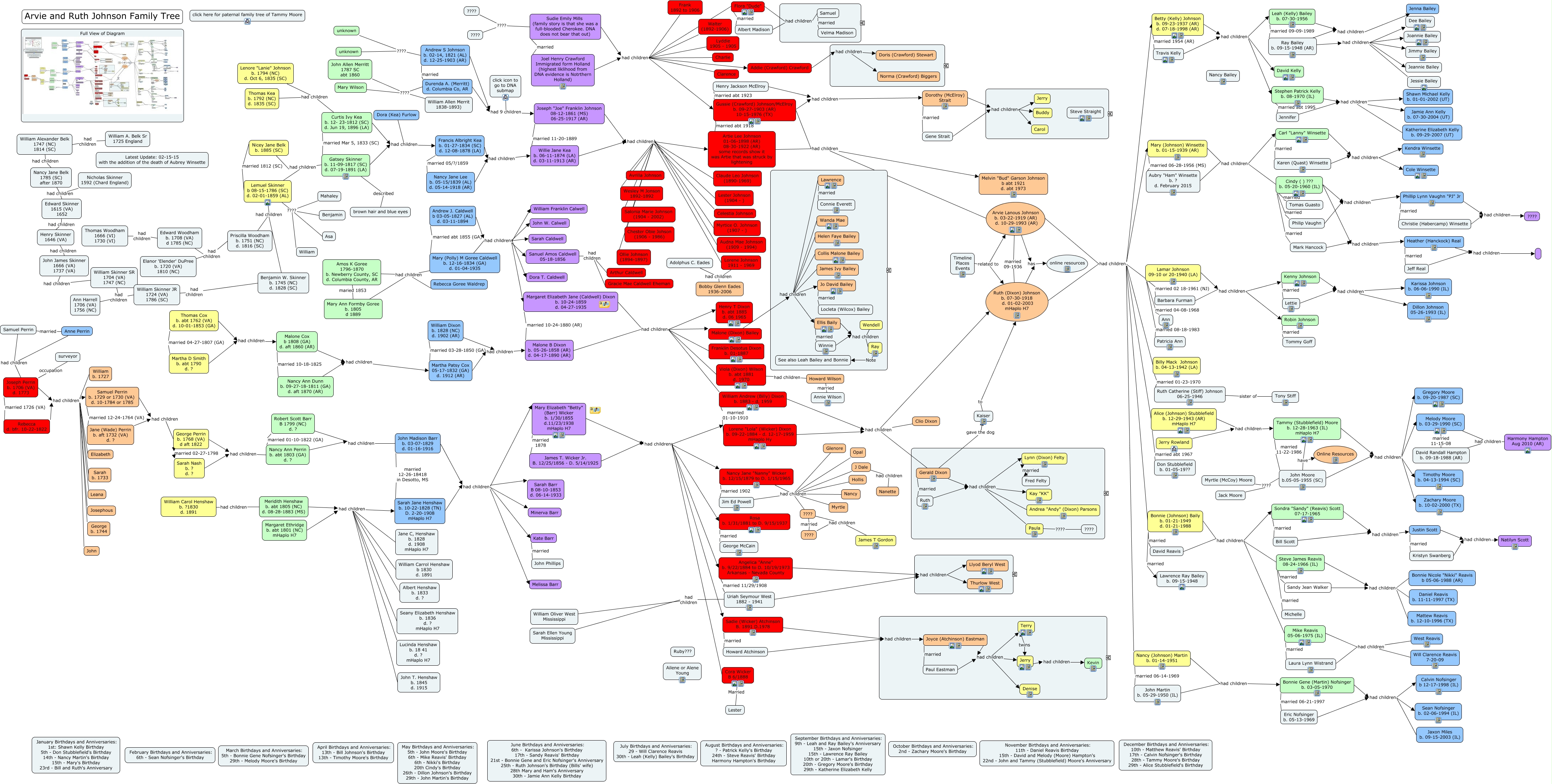 Johnson Family Tree What is the Johnson Family Tree