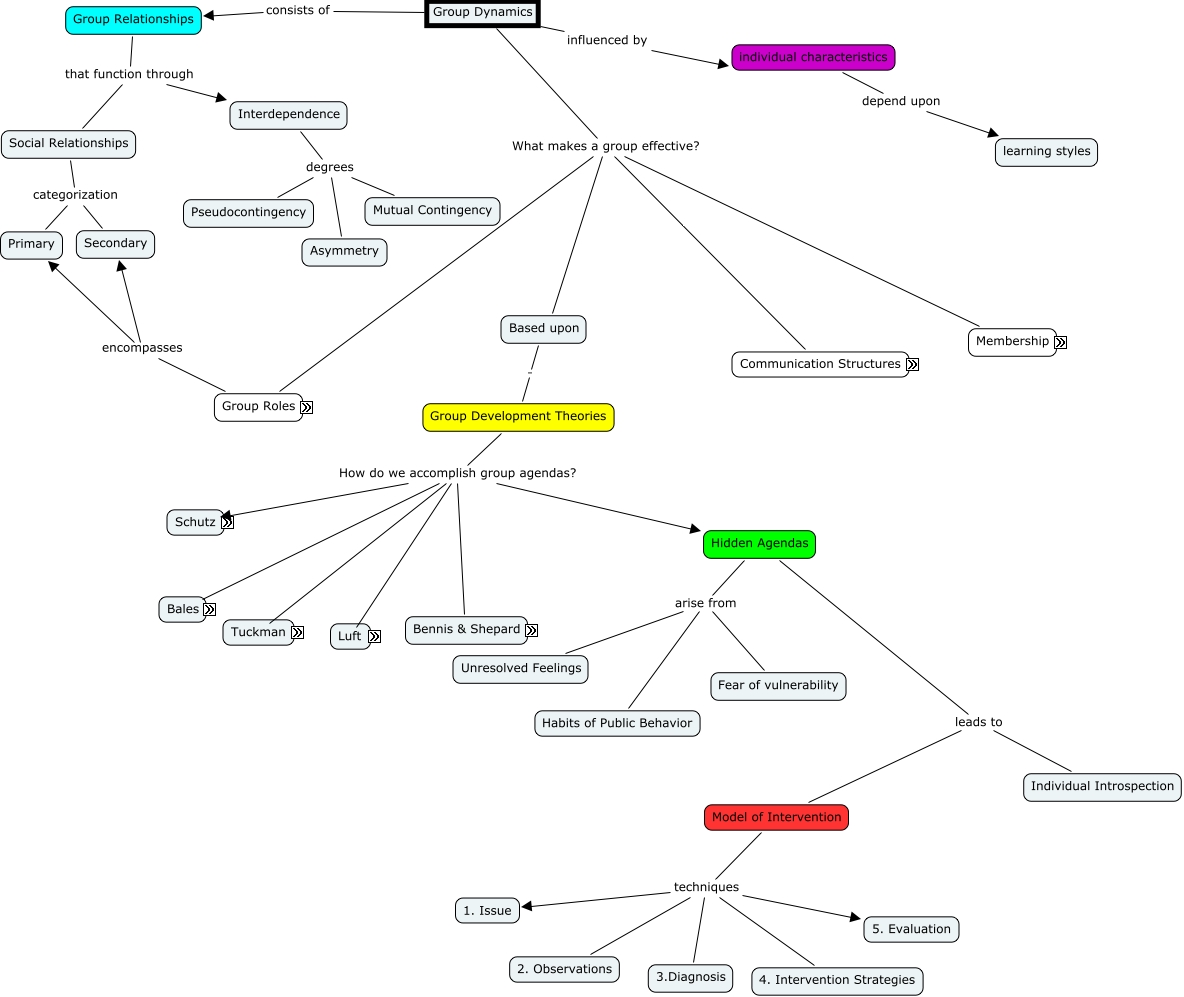What is a dissertation image