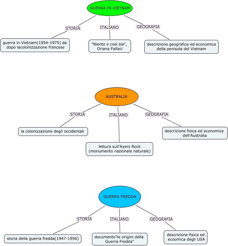 Schema Percorsi D Esame X Piccialli