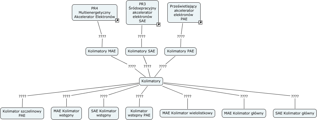 Kolimatory