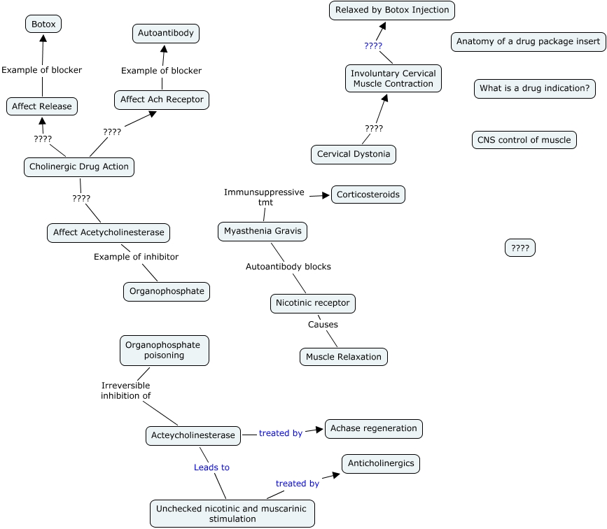 CholinergicCases