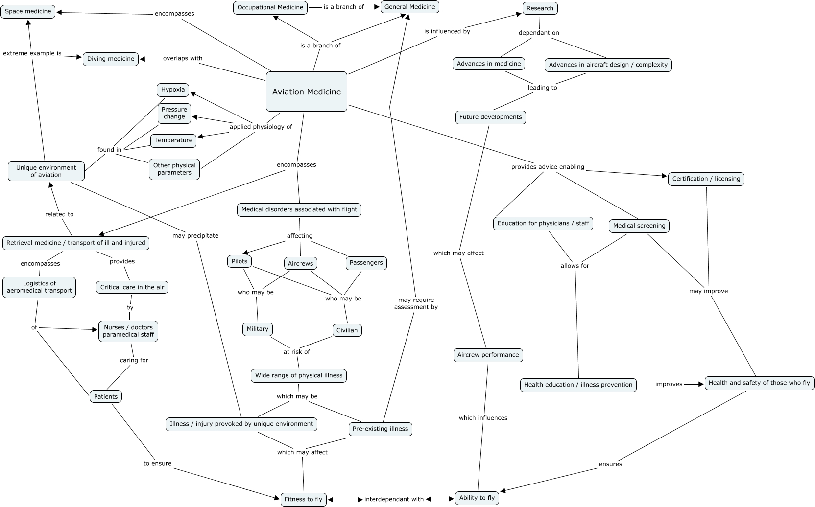 map one - What is aviation medicine