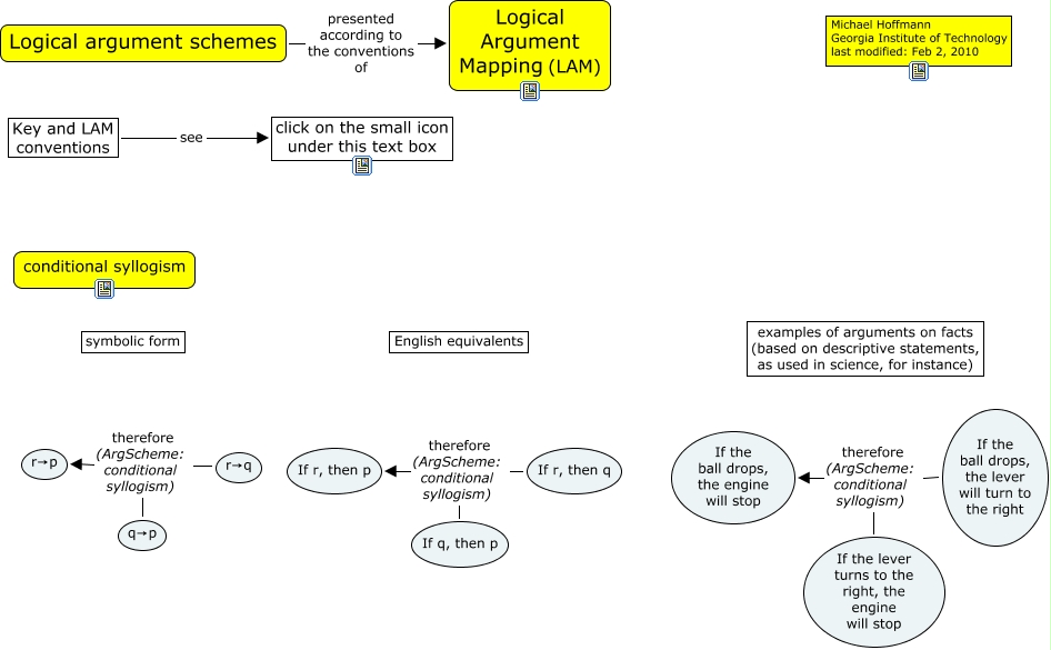 conditional-syllogism