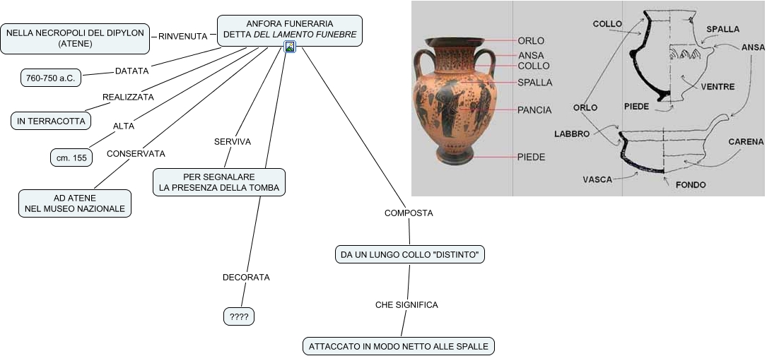 3 Anfora Funeraria Del Lamento Funebre
