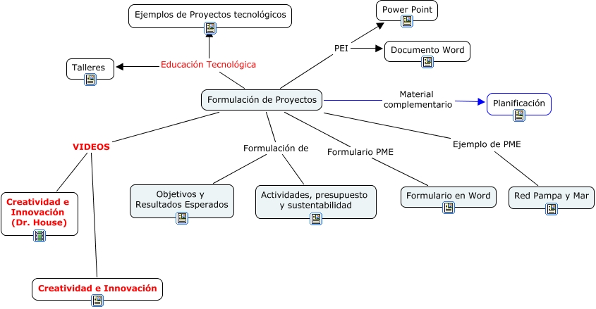 Proyectos Educativos