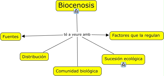 Biocenosis 5799