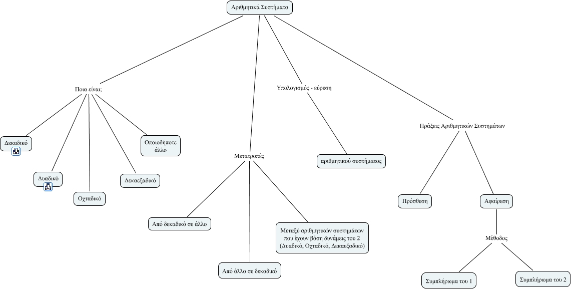 ARITHMETIC_SYSTEMS