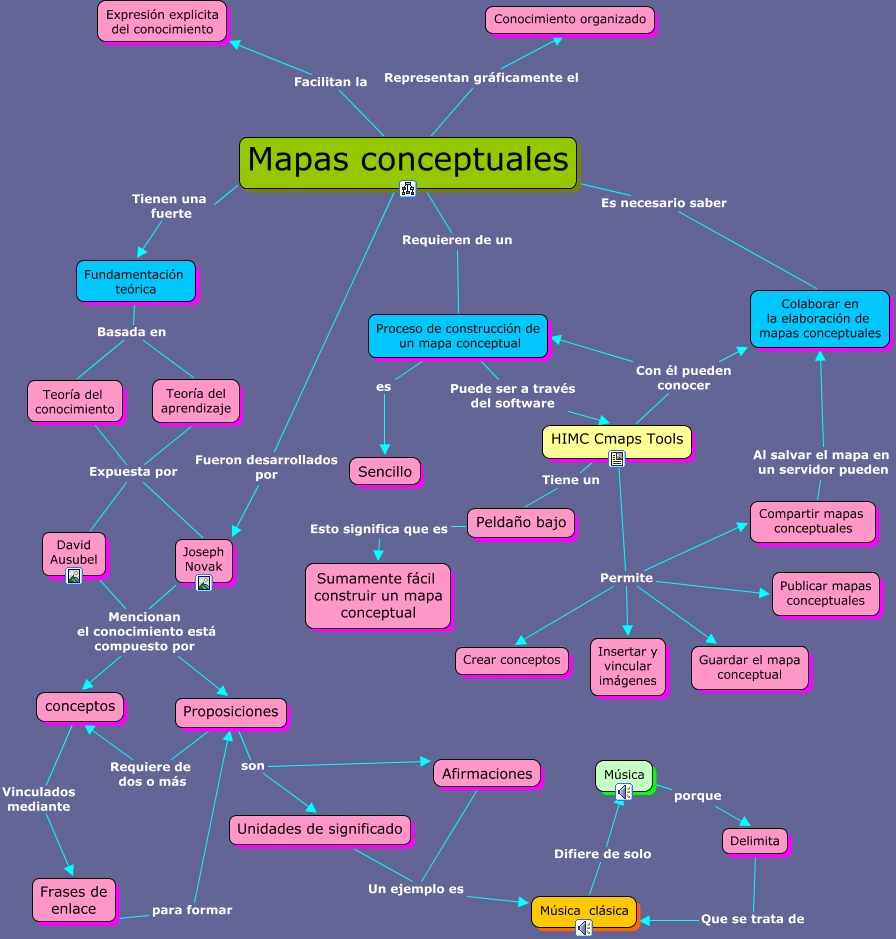 Mapas conceptuales_MB ¿Qué son los mapas conceptuales?
