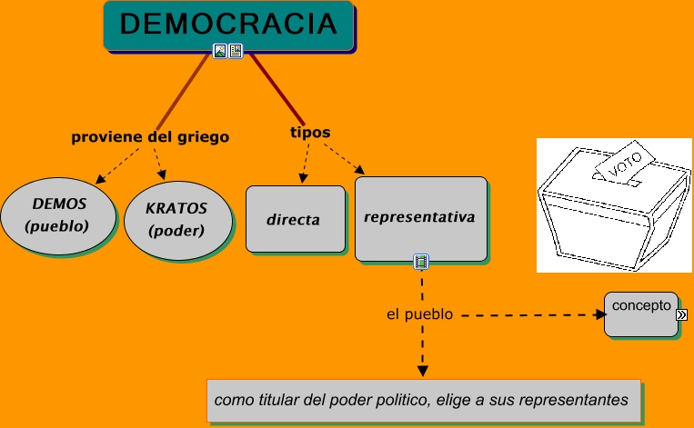 democracia MIRNA