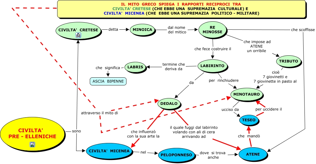 civiltà pre elleniche
