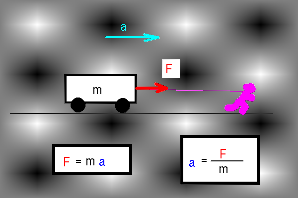 ley de la inercia gif