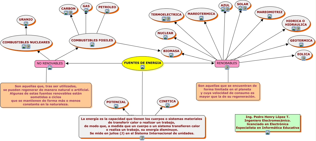 ENERGIAS RENOVABLES Y NO RENOVABLES