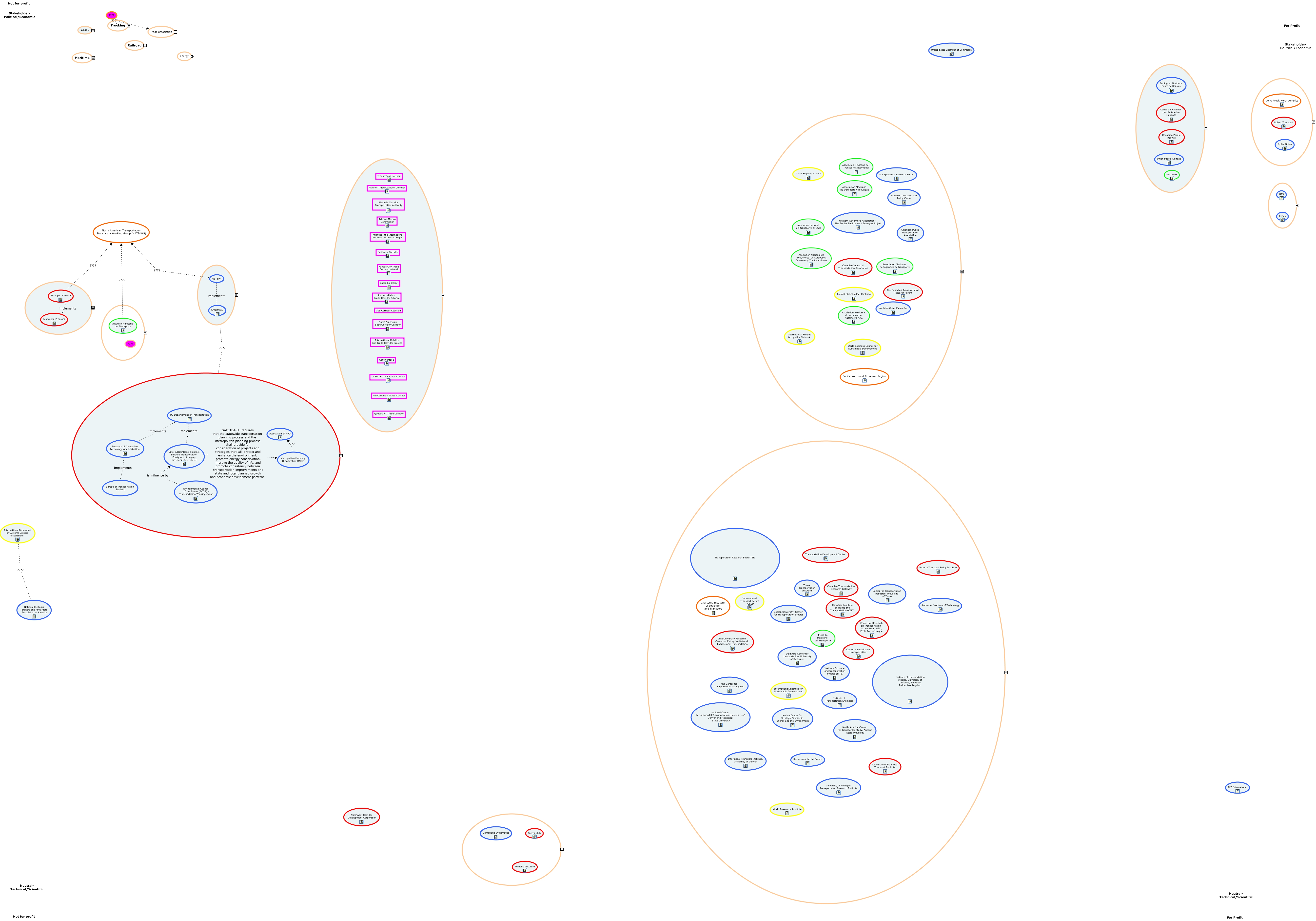 benjamin - Carte de concepts