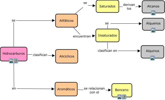 Resultado de imagen para compuestos de carbono