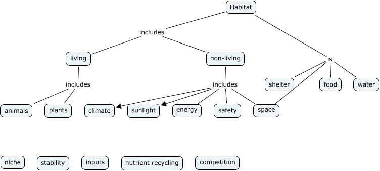 habitat start