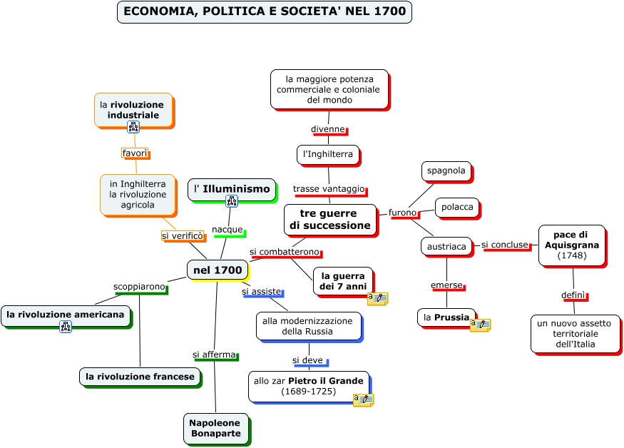 Economia Politica Societa Soranno Trotti Mastrorocco Schiavone Mappa Concettuale