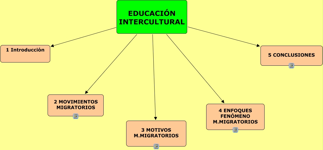  Educación Intercultural