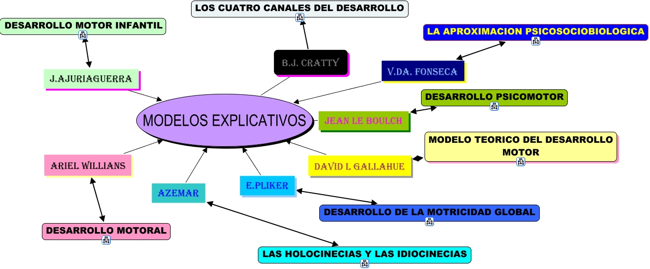 MODELOS EXPLICATIVOS