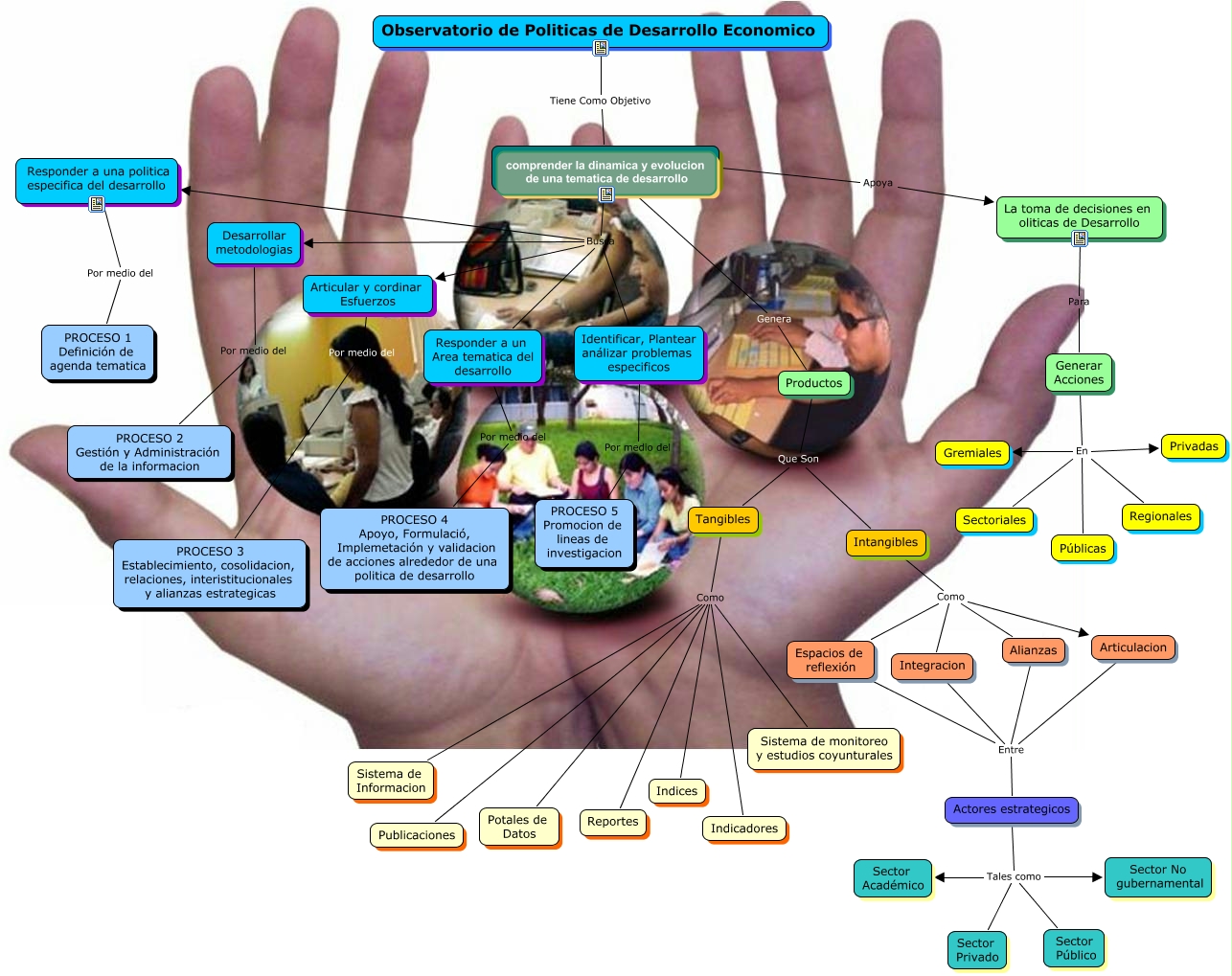 MAPA MENTAL POLITICA DE 