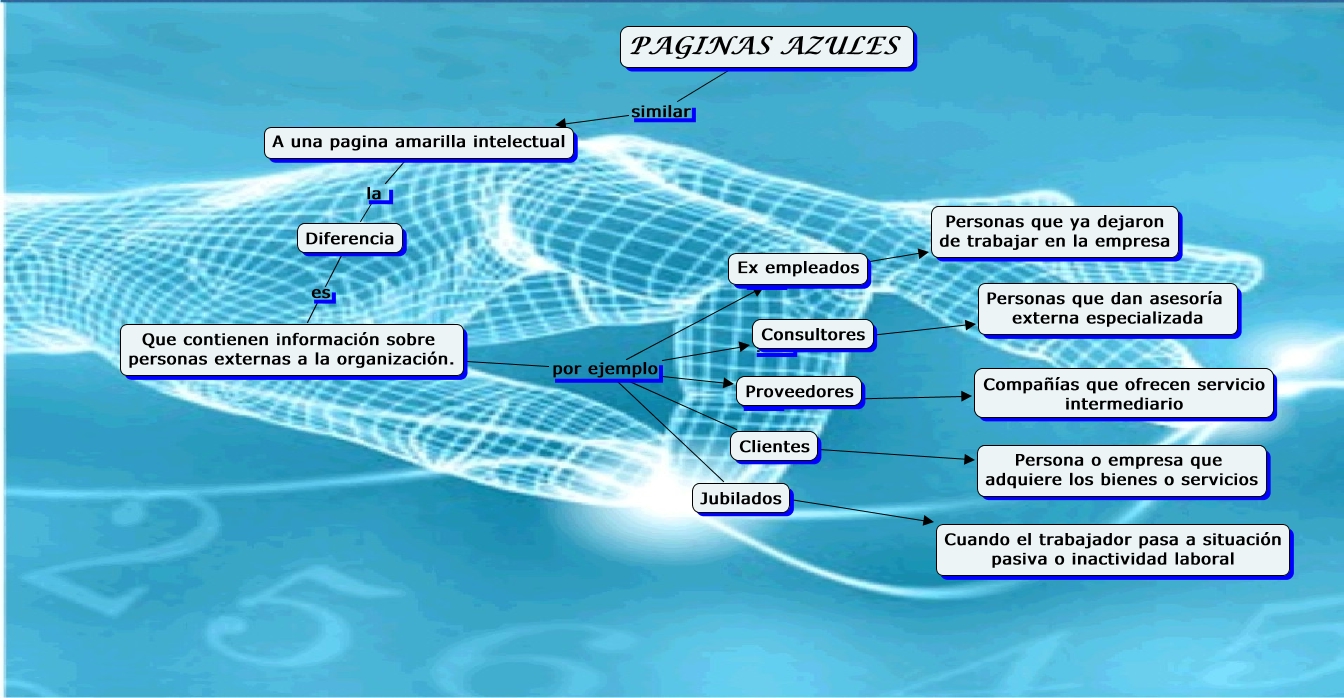 PAGINAS AZULES