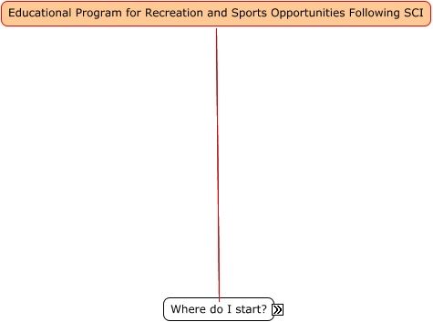 !2011 Clin App Research Example_SCI RECREATION MAP 8_1_11