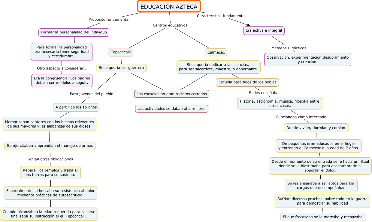 azteca calmecac