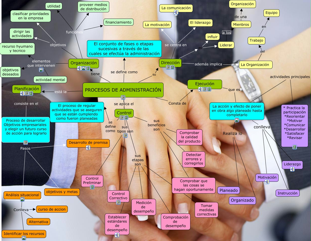 PROCESO ADMINISTRATIVO El proceso