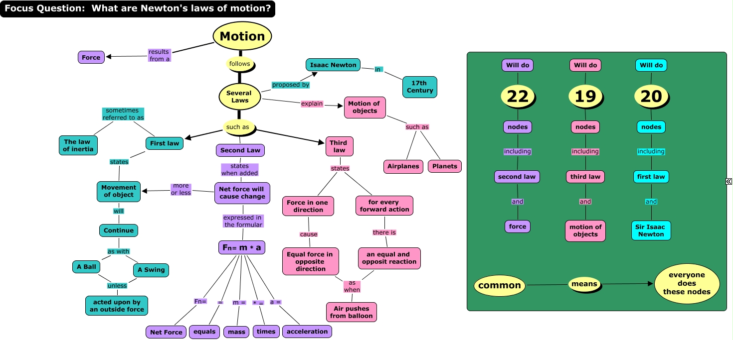 Newton Laws complete map no imbedded media