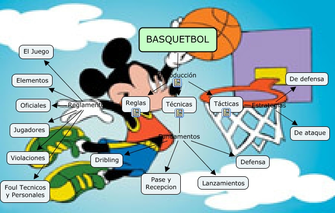 Mapa Conceptual Basquetbol