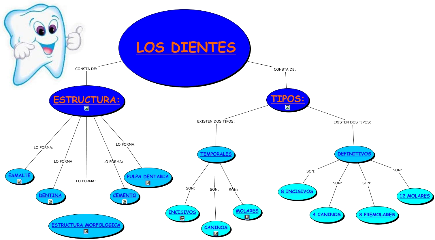 LOS DIENTES