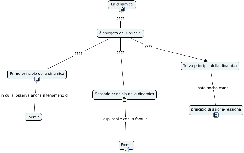 principi della dinamica